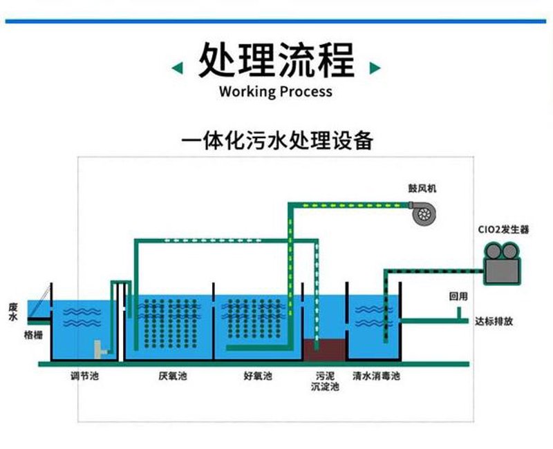 疾控中心污水处理设备的重要性与应用案例